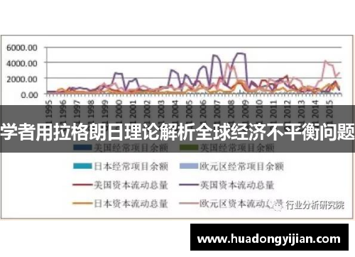 学者用拉格朗日理论解析全球经济不平衡问题