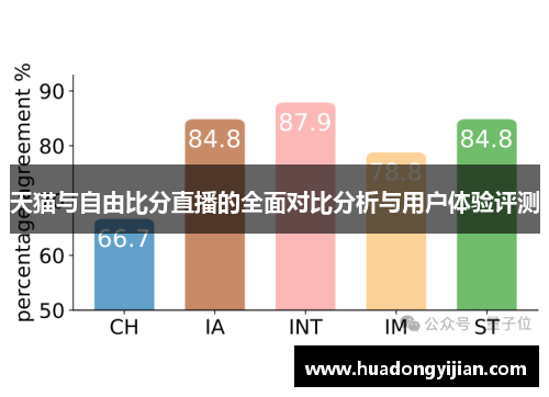 天猫与自由比分直播的全面对比分析与用户体验评测