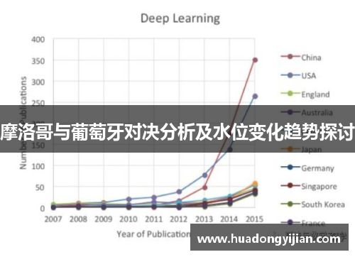 摩洛哥与葡萄牙对决分析及水位变化趋势探讨